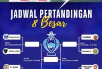 Perdelapan final Bupati Cup Dimulai besok, delapan tim berebut tiket menuju perempat final.