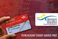 Pencairan tahap akhir PKH Desember 2025