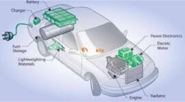 IlustrasiKomponen Mobil Hybrid