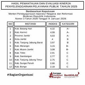 Kerinci raih peringkat II pelayanan publik terbaik di Provinsi Jambi