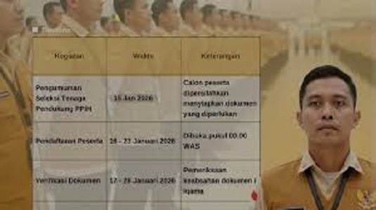 Lowongan kerja tenaga pendukung PPIH Arab Saudi 2026 resmi dibuka