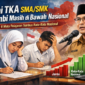 Ilustrasi Nilai TKA SMA dan SMK Provinsi Jambi dibawah Nilai Rata-rata Nasional.