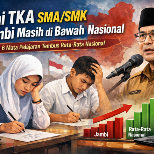 Ilustrasi Nilai TKA SMA dan SMK Provinsi Jambi dibawah Nilai Rata-rata Nasional.
