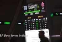 S&P Dow Jones Indices. 