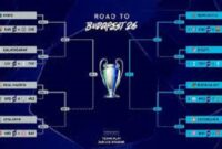 drawing 16 besar liga champion 2026