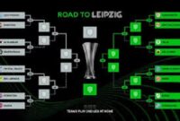 Hasil pengundian 16 besar liga EUROPA. (Sumber/Google)