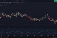 Ilustrasi pergerakan pasar saham