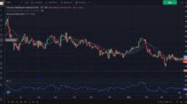 Ilustrasi pergerakan pasar saham