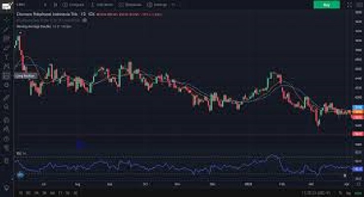 Ilustrasi pergerakan pasar saham