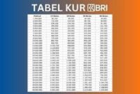 Tabel angsuran kur bri