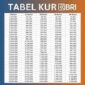 Tabel angsuran kur bri
