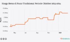 IKK 2025: Tanjung Jabung Barat Catat Biaya Konstruksi Tertinggi