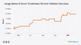 Tren Indeks Kemahalan Konstruksi (IKK) di Kabupaten Tanjung Jabung Barat, Jambi (2020-2025). (Sumber/databoks)