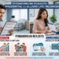 Perbedaan Asuransi Prudential vs Allianz Life Indonesia