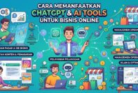 Ilustrasi memanfaatkan AI Tool untuk bisnis Online