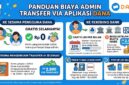 Biaya admin tranfer melalui dana