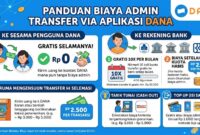 Biaya admin tranfer melalui dana