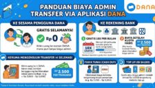 Biaya admin tranfer melalui dana