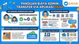 Biaya admin tranfer melalui dana