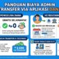 Biaya admin tranfer melalui dana