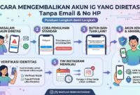 Cara mengembalikan akun IG yang diretas