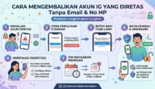 Cara mengembalikan akun IG yang diretas