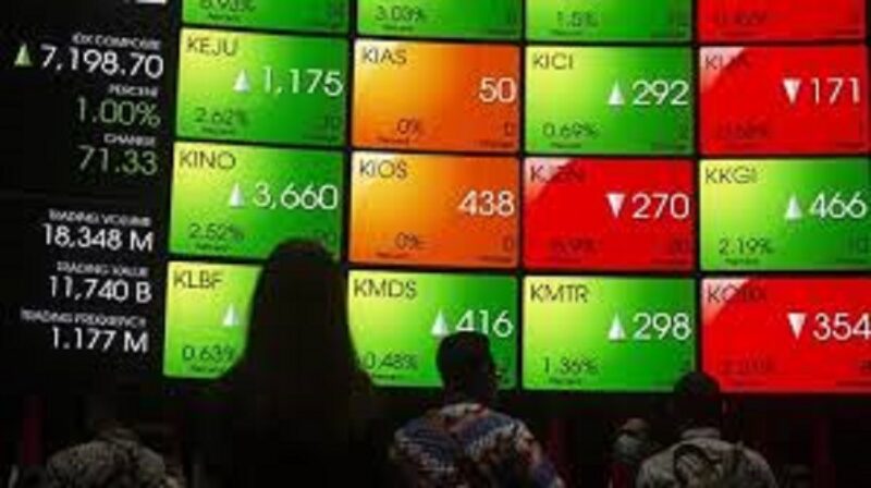 IHSG Dibuka Tergelincir 0,82% menjadi 7.217 Hari Ini