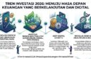 Ilustrasi tren investasi 2026