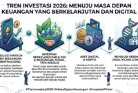 Ilustrasi tren investasi 2026