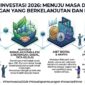 Ilustrasi tren investasi 2026