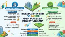 Mana yang lebih menguntungkan investasi properti atau Tanah