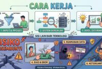 Ilustrasi cara kerja Pinjol