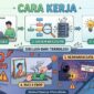 Ilustrasi cara kerja Pinjol