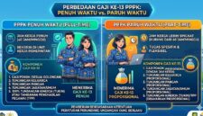Gaji ke 13 PPPK Penuh Waktu dan Paruh Waktu
