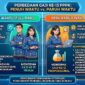 Gaji ke 13 PPPK Penuh Waktu dan Paruh Waktu