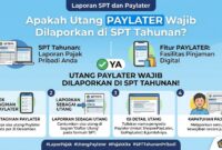 Utang Paylater wajib dilaporkan di SPT