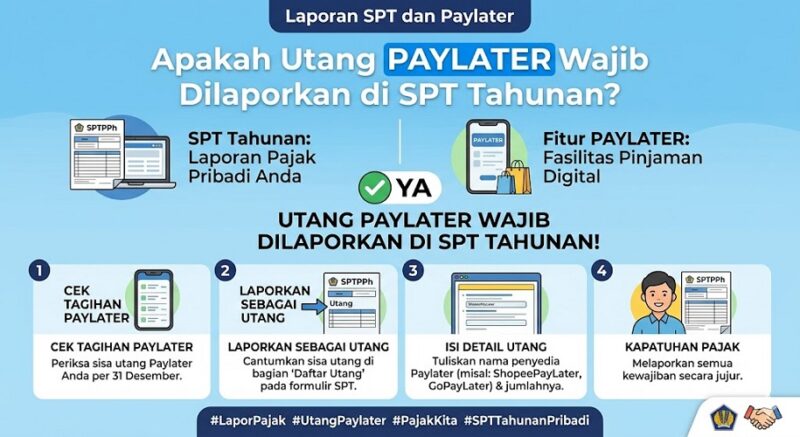 Utang Paylater wajib dilaporkan di SPT