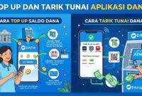 Cara top up dan tarik tunai di aplikasi DANA