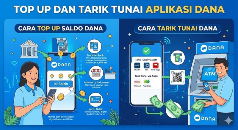 Cara top up dan tarik tunai di aplikasi DANA