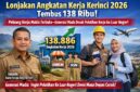 Ilustrasi angkatan kerja di Kerinci