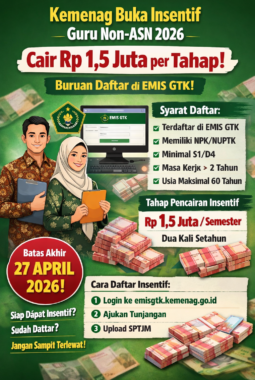 Kemenag Buka Insentif Guru Non-ASN 2026, Cair Rp1,5 Juta per Tahap! Ini Cara Daftar di EMIS GTK