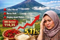 Ilustrasi Inflasi Kerinci tertinggi se Provinsi Jambi