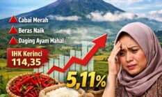 Update Inflasi Jambi 2026: Kerinci Tertinggi, Ini Komoditas Penyebabnya