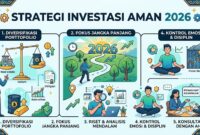 Strategi investasi aman 2026