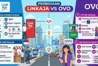 Perbedaan Lnk Aja dan OVO