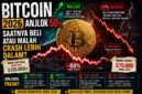 Prediksi harga Bitcoin 2026