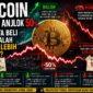 Prediksi harga Bitcoin 2026