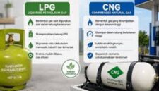 Ilustrasi CNG Gantikan LPG Subsidi