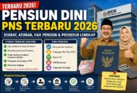 Aturan Pensiun dini