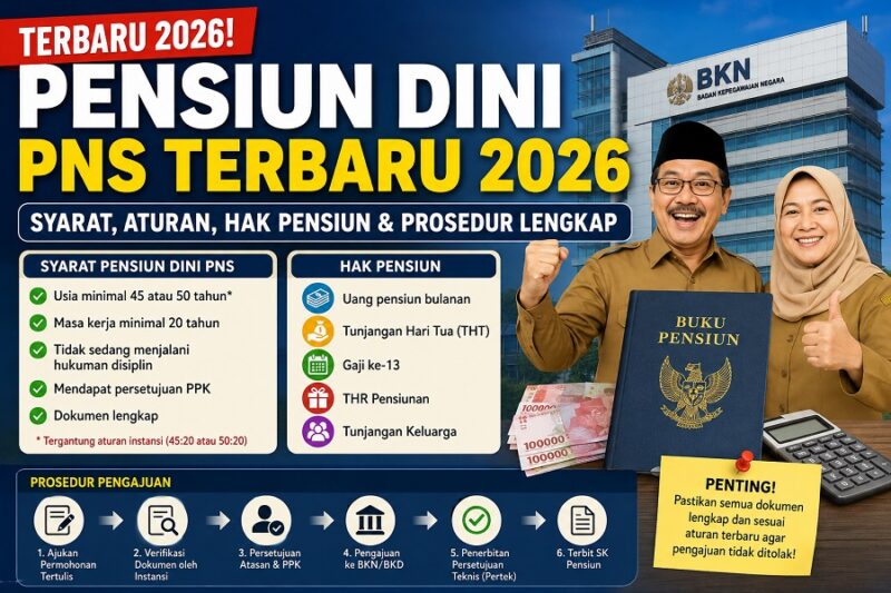 Aturan Pensiun dini